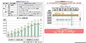 新着情報の画像