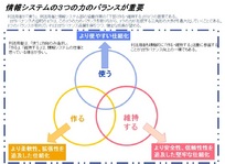 新着情報の画像